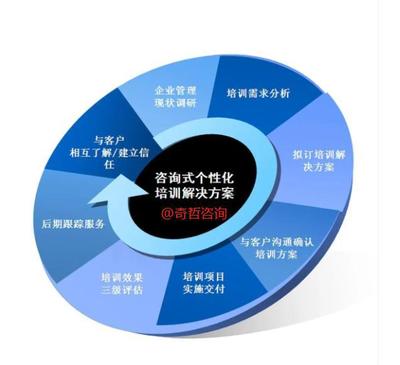 以四圈績效與持續改進為核心，構建“德能行績”一體化的卓越組織管理體系